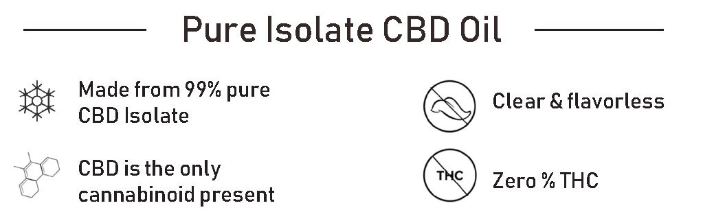 Buy CBD Oil Online Canada