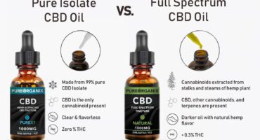 Full Spectrum CBD Oil