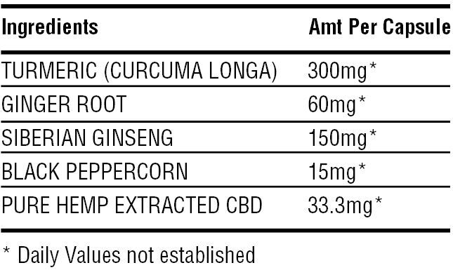 Ingredients Photo