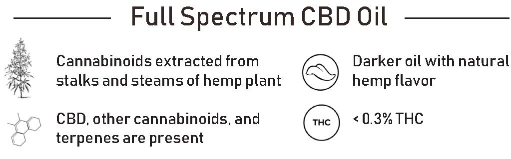 CBD Drops Canada