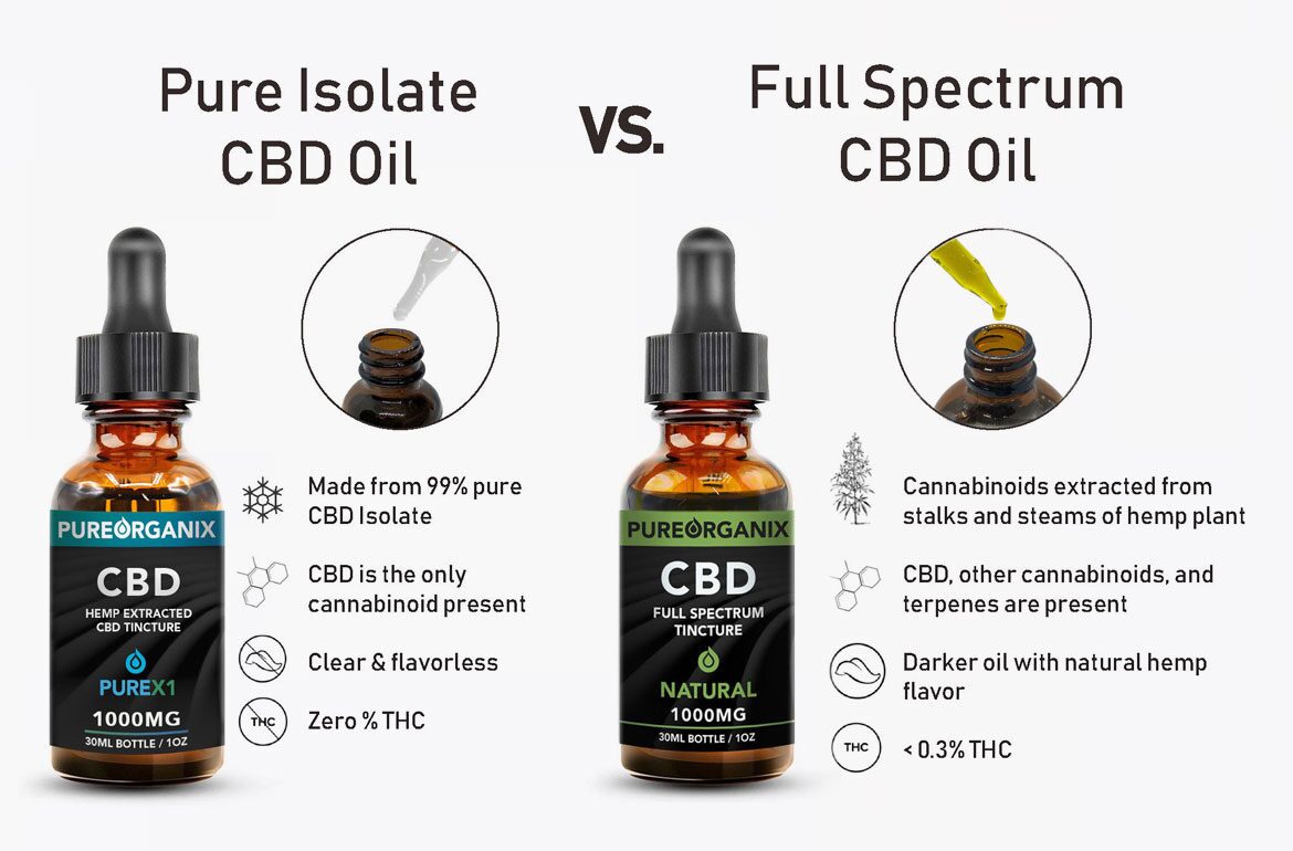 Full Spectrum CBD Oil